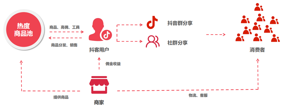 热度星客-用户首选抖快购物省钱平台