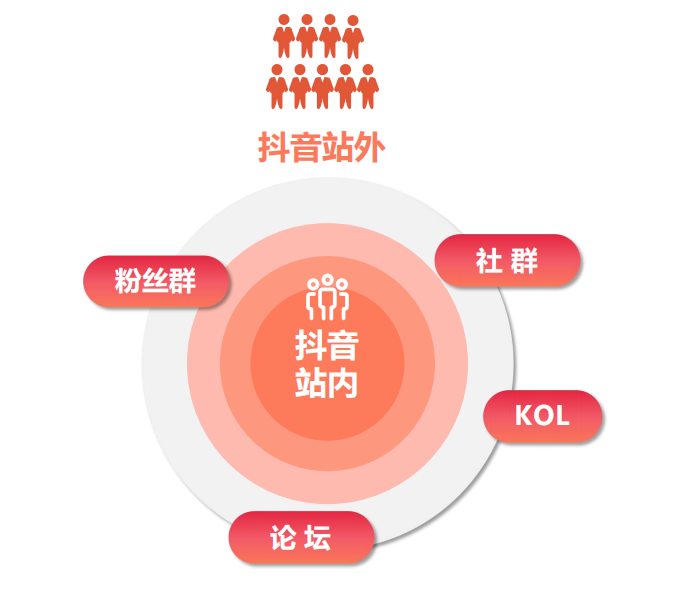 热度星客-用户首选抖快购物省钱平台