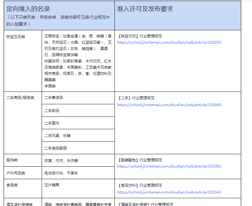 抖音小店如何选类目？哪些类目利润高、好起店，哪些类目坚决不能碰？