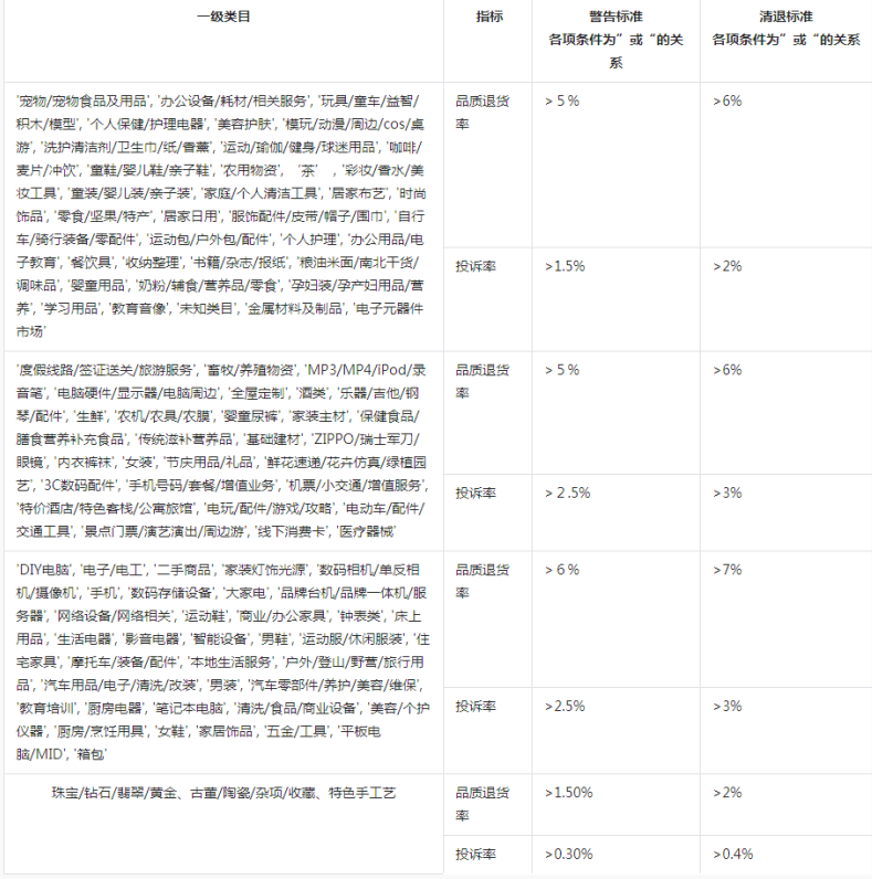 提醒！8月22日之后，抖音精选联盟准入标准变了！