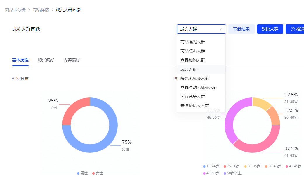 抖音电商罗盘怎么看每天爆品，怎么分析关键数据？