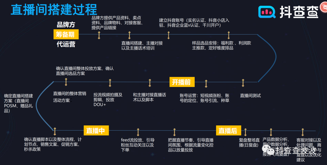 为啥说现阶段进场all in抖音成功率还挺高？