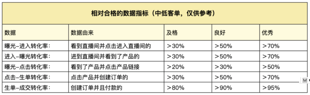 那些爆款直播间都是怎么做复盘的？