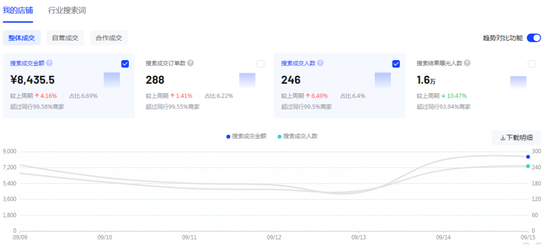 不花一分钱，轻松玩赚抖音小店搜索流量
