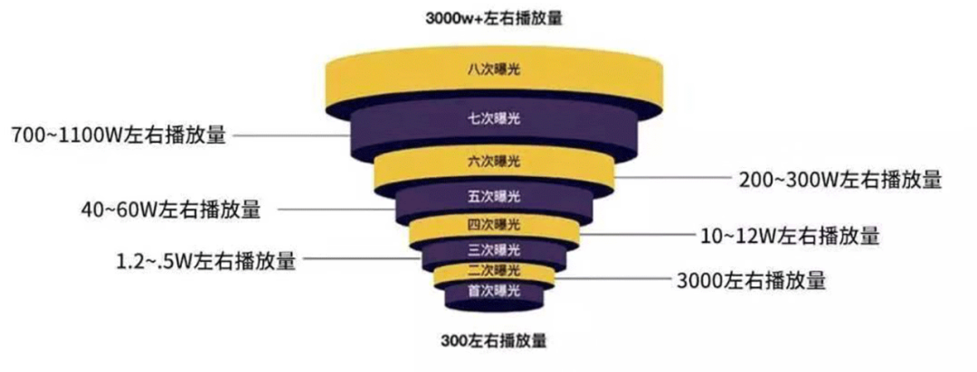 新手必备抖音运营知识