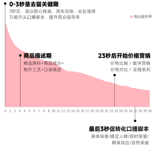 百万销量常用脚本模板类型，商家团长也可以轻松自制高质量脚本