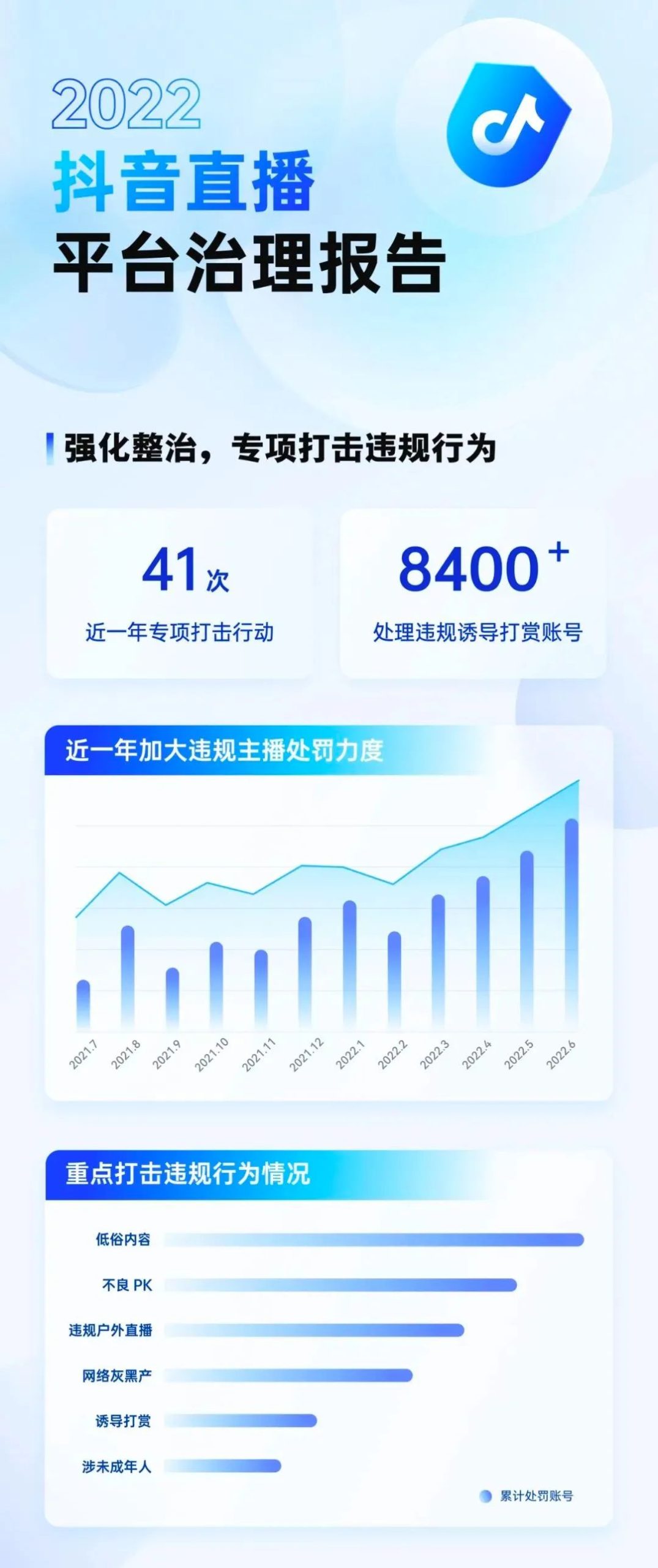 注意！抖音2022治理白皮书已发布，这些行为会被封号！