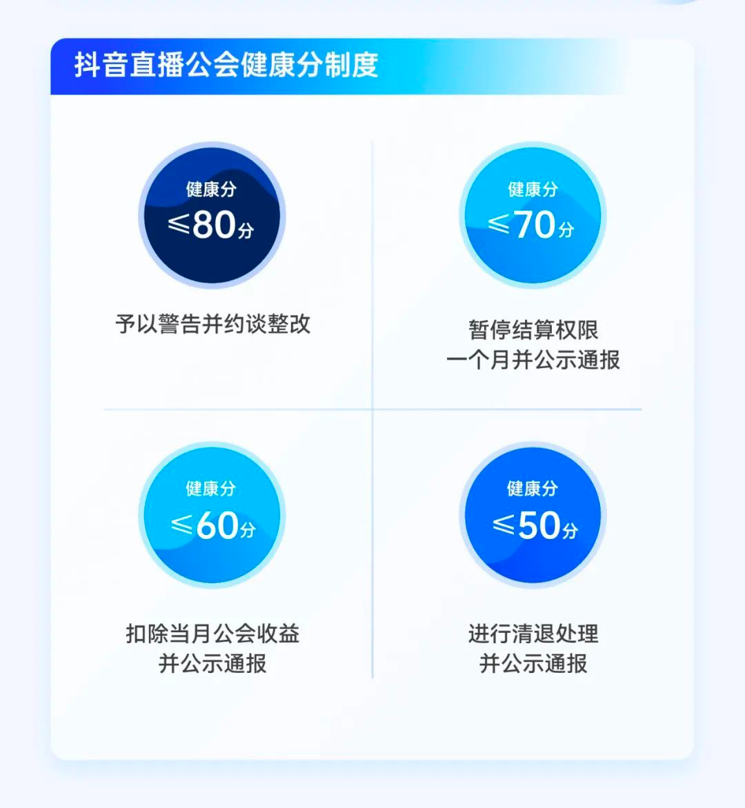 注意！抖音2022治理白皮书已发布，这些行为会被封号！