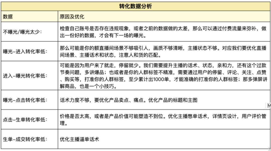 那些爆款直播间都是怎么做复盘的？