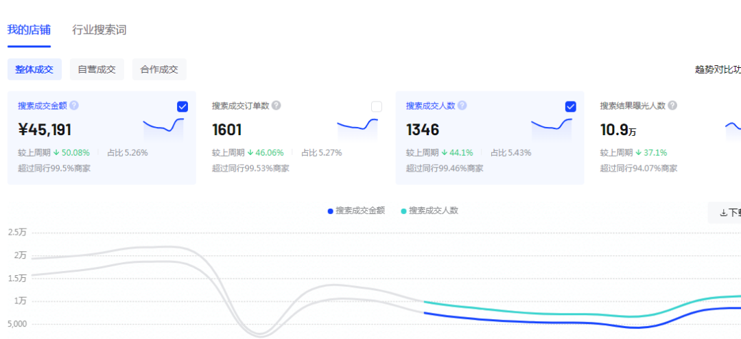 不花一分钱，轻松玩赚抖音小店搜索流量