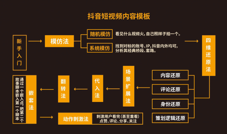 新手必备抖音运营知识