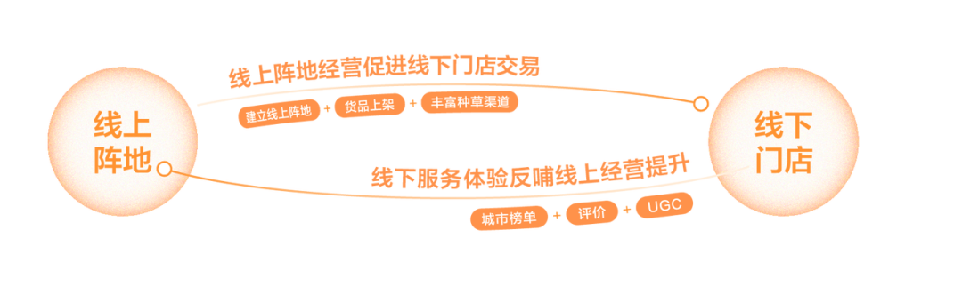 《2022抖音生活服务餐饮经营指南》发布，「LIFE」矩阵助力经营突破