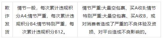 抖音电商整治发空包裹的欺诈发货行为 清退、停业整顿处置丨抖客9月28号早报