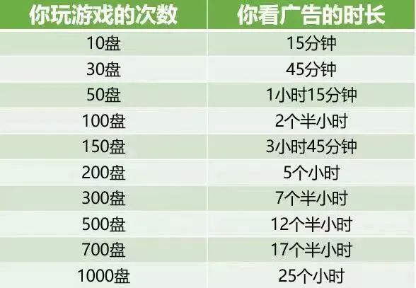 一天超400万流量主收入的“羊了个羊”小程序到底有啥魔力