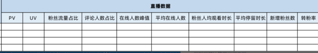 那些爆款直播间都是怎么做复盘的？