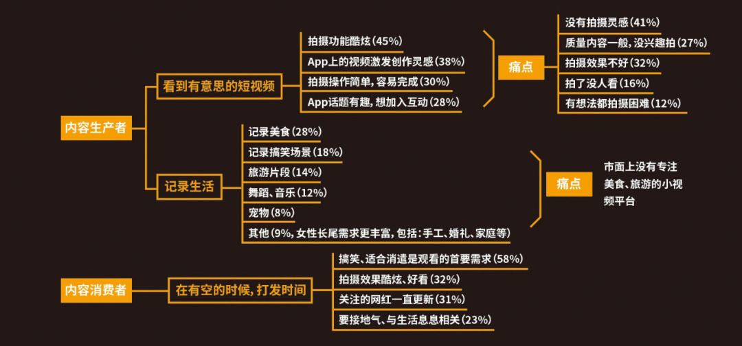 新手必备抖音运营知识