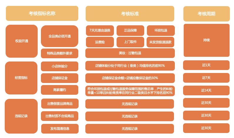 5个免费提升抖音小店店铺权重的方法！