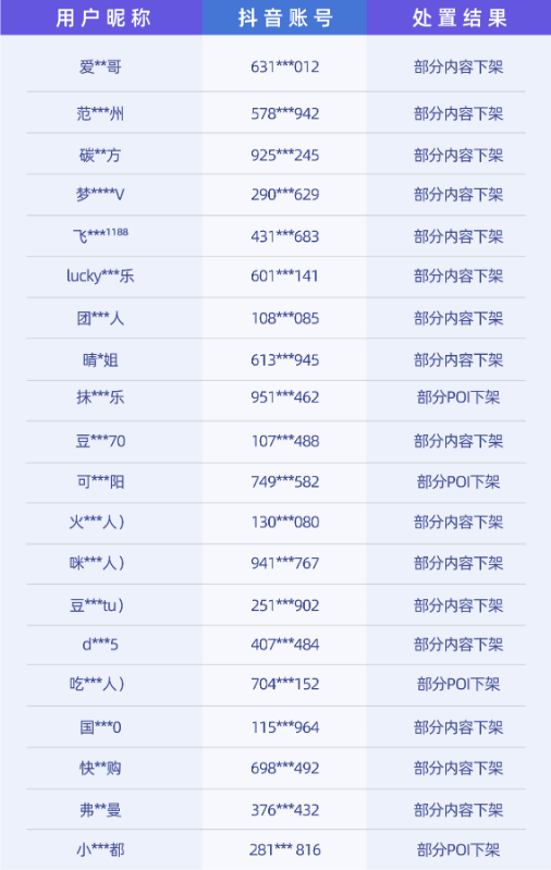 抖音电商整治发空包裹的欺诈发货行为 清退、停业整顿处置丨抖客9月28号早报