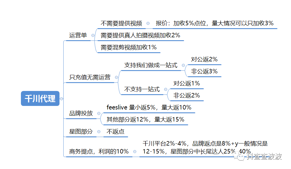 25条千川投放认知与经验，含泪无保留分享