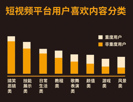 新手必备抖音运营知识