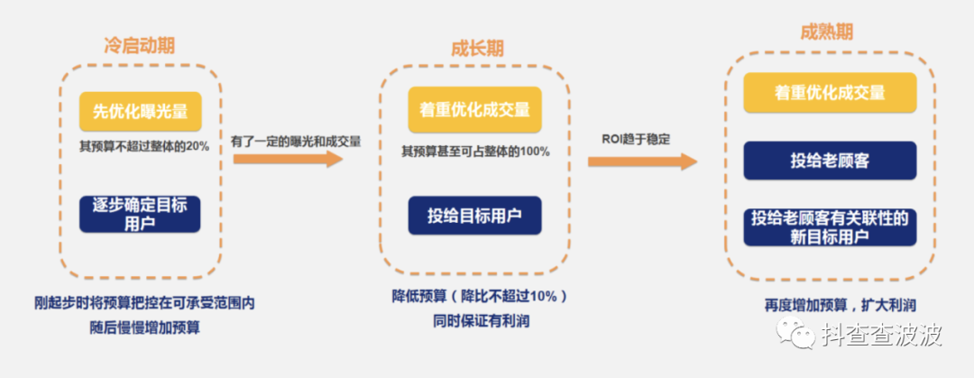 25条千川投放认知与经验，含泪无保留分享