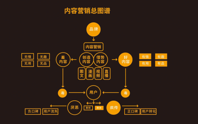 新手必备抖音运营知识