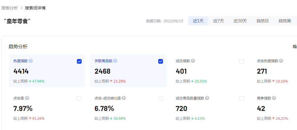 不花一分钱，轻松玩赚抖音小店搜索流量