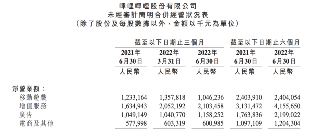 B站直播带货，想明白了？