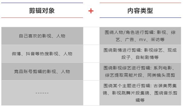 【抖音短视频制作】片段剪辑类视频如何制作？