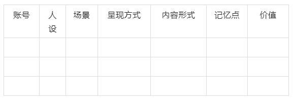 对标账号如何分析？怎么寻找对标账号更有效果?