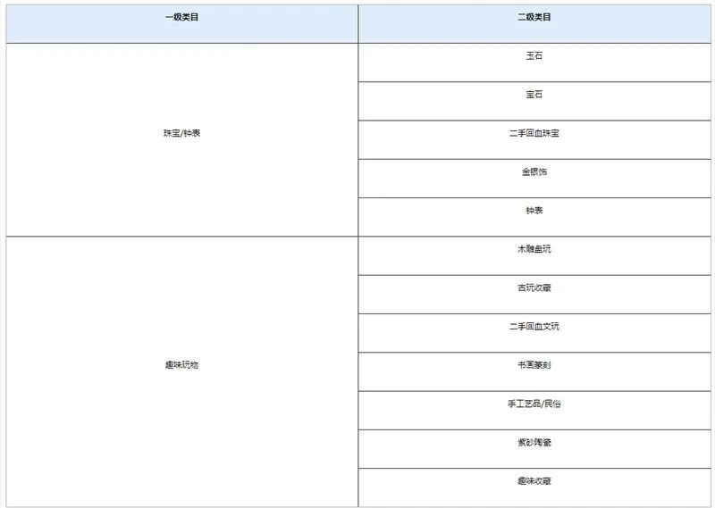 抖音电商推出“区域分仓”等双11物流保障丨抖客10月27日早报