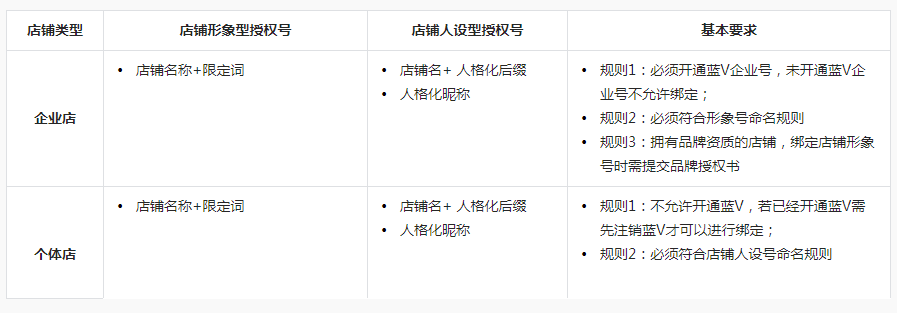 新升级！抖音小店店铺授权号昵称修改功能上线了！