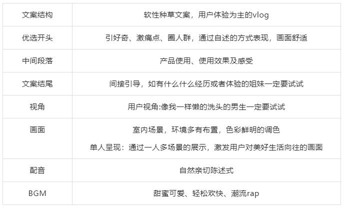 什么样的视频适合千川投放？好的视频都有哪些特征？