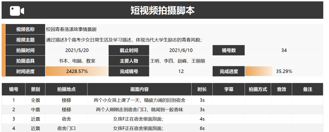 抖音运营干货:从入门到精通全攻略（内容创作篇2）