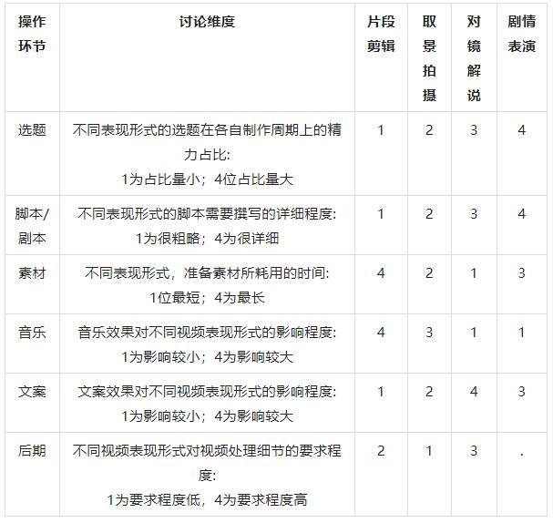 抖音运营干货:从入门到精通全攻略（内容创作篇2）