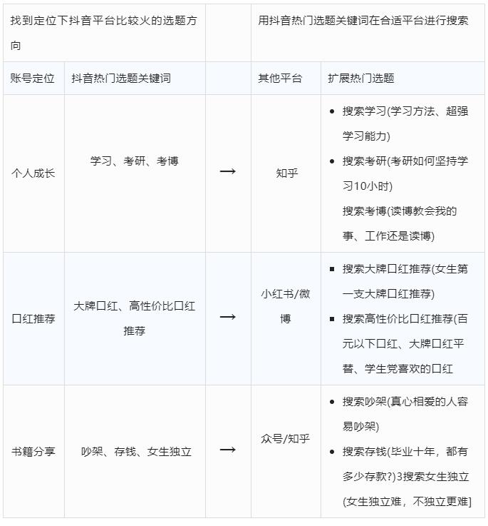 【抖音短视频制作】对镜解说类视频如何制作？