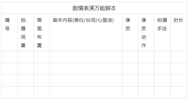 【抖音短视频制作】剧情表演类视频如何制作？