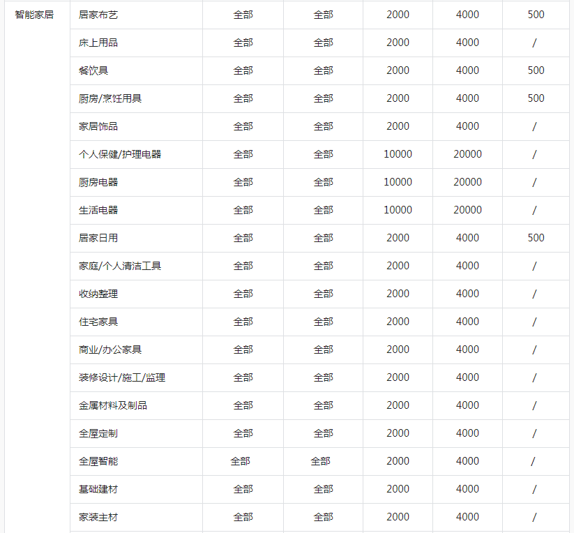 抖音开店需要什么条件？抖音小店开通流程及方法全解！