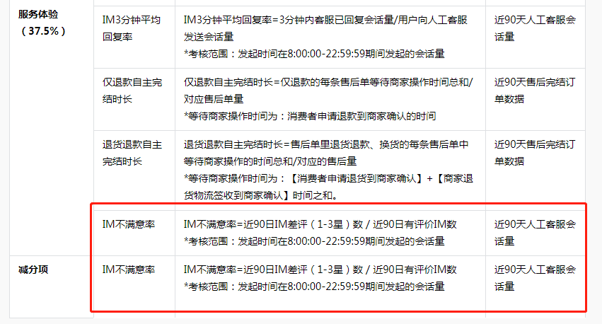 抖音小店体验分低于4.5分的都可以这样做