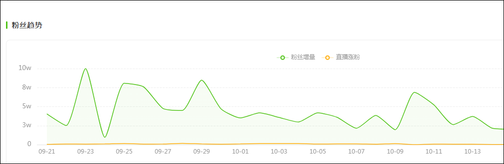 开新号、换风格，辛吉飞回来了？