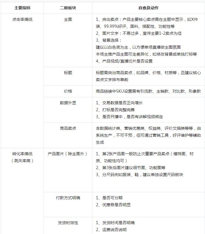 抖音小店爆单流程：简单几个操作让你的订单直接翻倍