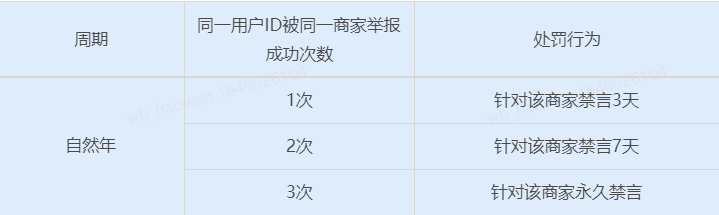 抖音正式上线双11好物节 跨店每满200元减30元丨抖客11月1日