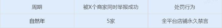 抖音正式上线双11好物节 跨店每满200元减30元丨抖客11月1日