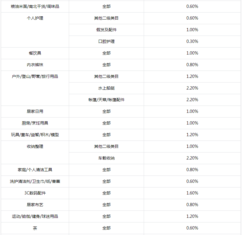 最新！抖音小店商品进入精选联盟有门槛了！