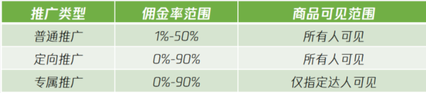 视频号优选联盟正式上线 一文了解准入及清退规则丨抖客11月7日早报