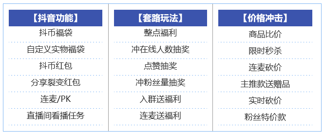 保姆级互动话术解读！