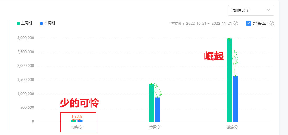 如何做个抖音垂直号，不仅有方法，还有提升赚钱能力的诀窍