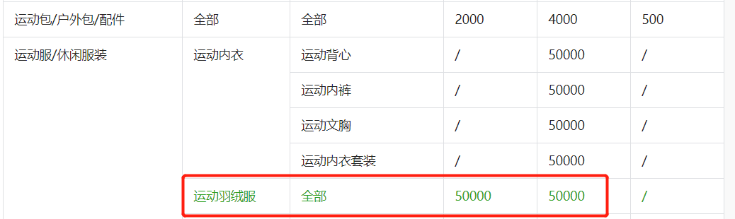 又更新！抖音小店新增类目及保证金标准，做这些类目的商家注意了