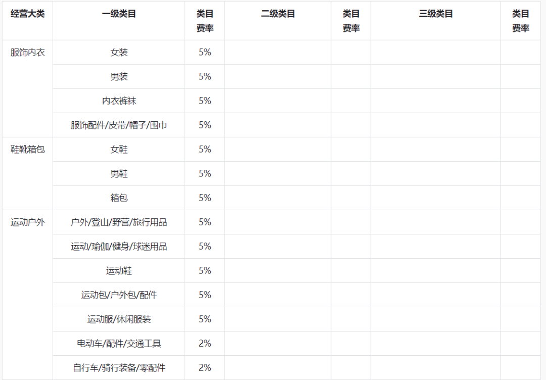 抖音小店怎么结算？抖店结算周期规则及提现方法全解！