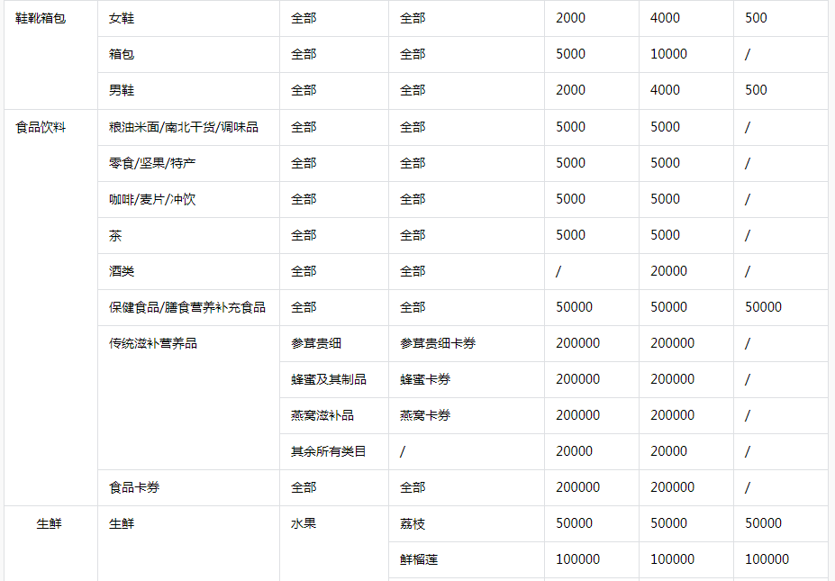 抖音小店6种店铺类型6个区别，抖音开店选什么类型店铺更好？